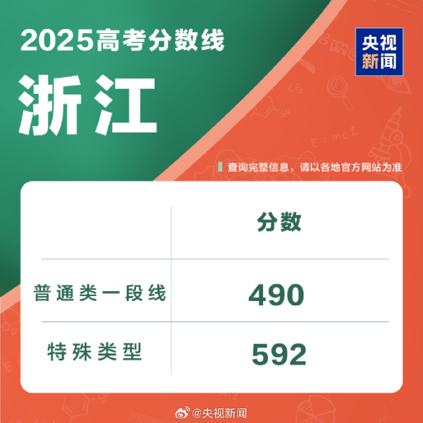 华泰国际 浙江2025年高考分数线公布_大皖新闻 | 安徽网