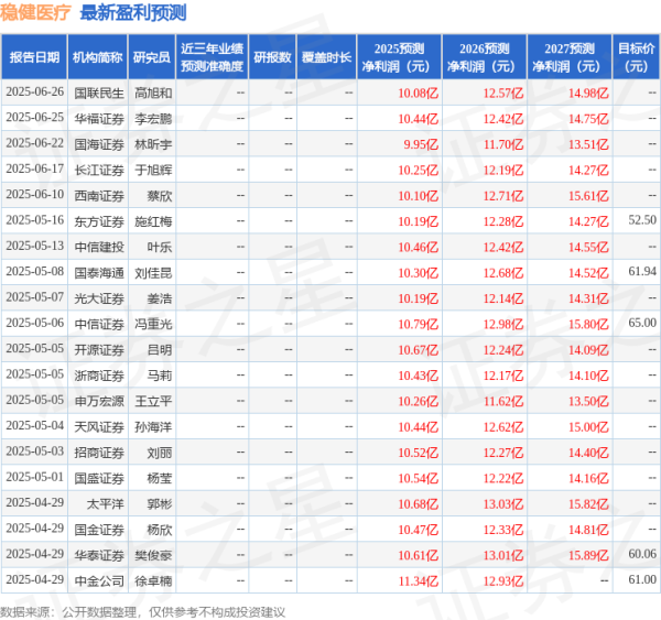 信捷策路 东吴证券: 给予稳健医疗增持评级