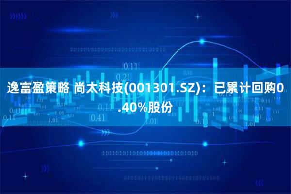 逸富盈策略 尚太科技(001301.SZ)：已累计回购0.40%股份