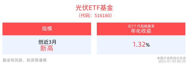 盈股网在线 特斯拉连续两个季度交付量同比下滑，新能车ETF(515700)、汽车零件ETF(159306)开盘飘红，光伏ETF基金(516180)回调蓄势